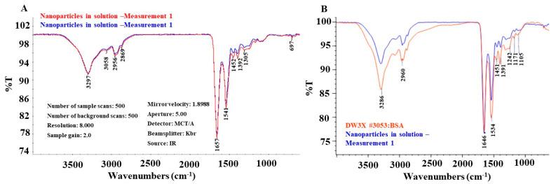 https://cdn.ncbi.nlm.nih.gov/pmc/blobs/989e/10300849/eb15a356caca/microorganisms-11-01519-g003.jpg