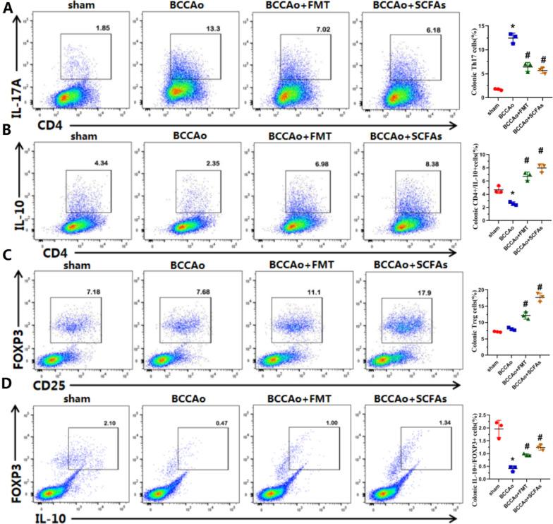 https://cdn.ncbi.nlm.nih.gov/pmc/blobs/989e/9791754/d22e9867766c/12974_2022_2675_Fig6_HTML.jpg