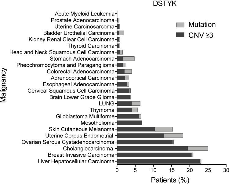 https://cdn.ncbi.nlm.nih.gov/pmc/blobs/98a0/9524203/41d3ea72734e/JEM_20220726_FigS1.jpg