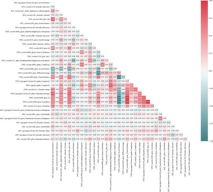 https://cdn.ncbi.nlm.nih.gov/pmc/blobs/98a4/8416497/1c8daa06c64d/fonc-11-706733-g003.jpg