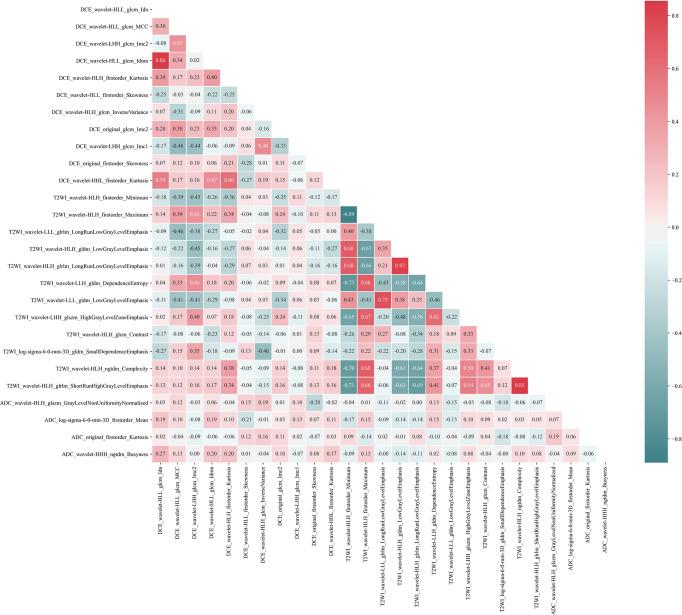 https://cdn.ncbi.nlm.nih.gov/pmc/blobs/98a4/8416497/7ceb0afc7e50/fonc-11-706733-g002.jpg