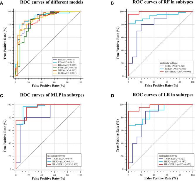 https://cdn.ncbi.nlm.nih.gov/pmc/blobs/98a4/8416497/945c4efa5a40/fonc-11-706733-g006.jpg