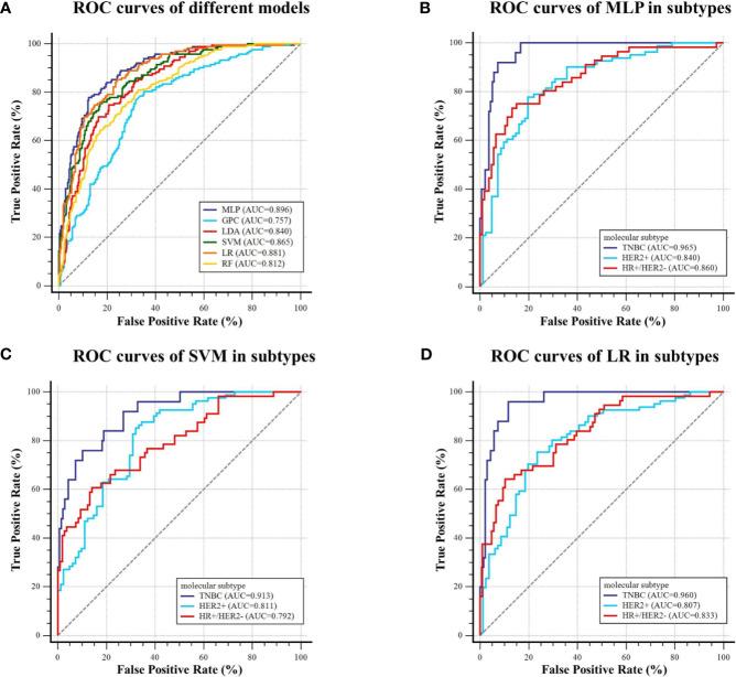 https://cdn.ncbi.nlm.nih.gov/pmc/blobs/98a4/8416497/ec150ac37816/fonc-11-706733-g005.jpg