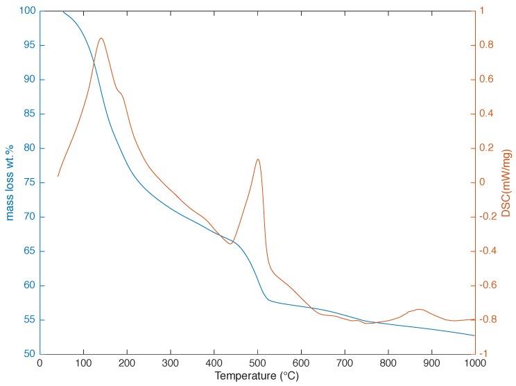 https://cdn.ncbi.nlm.nih.gov/pmc/blobs/98a6/5456675/f7a23bbf2bdb/materials-09-00176-g004.jpg