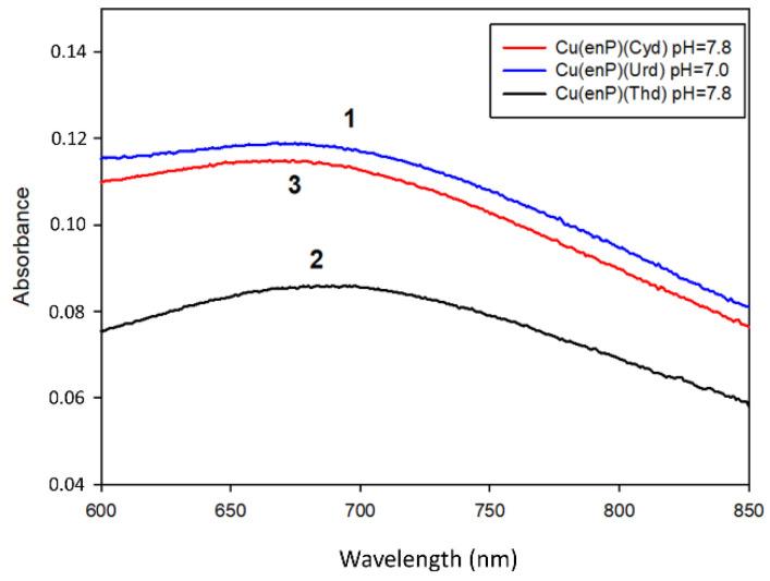 https://cdn.ncbi.nlm.nih.gov/pmc/blobs/98a6/8347602/94dcbb430fed/materials-14-04309-g003.jpg