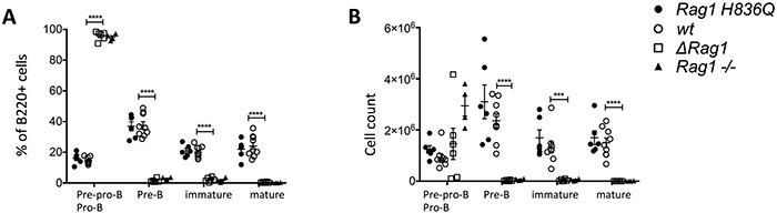 https://cdn.ncbi.nlm.nih.gov/pmc/blobs/98a8/4914335/afe7b28446e1/oncotarget-07-12962-g004.jpg