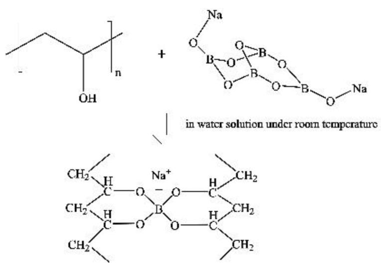 https://cdn.ncbi.nlm.nih.gov/pmc/blobs/98aa/8953738/906f5e89284c/membranes-12-00347-g005.jpg