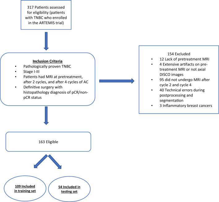 https://cdn.ncbi.nlm.nih.gov/pmc/blobs/98ab/11239818/9a3844facb14/41598_2024_66220_Fig2_HTML.jpg
