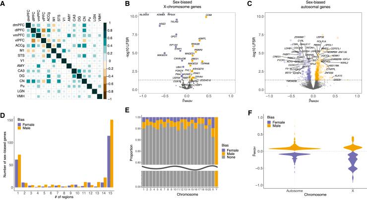 https://cdn.ncbi.nlm.nih.gov/pmc/blobs/98ab/11293591/f5ee8b7a4dc5/gr2.jpg