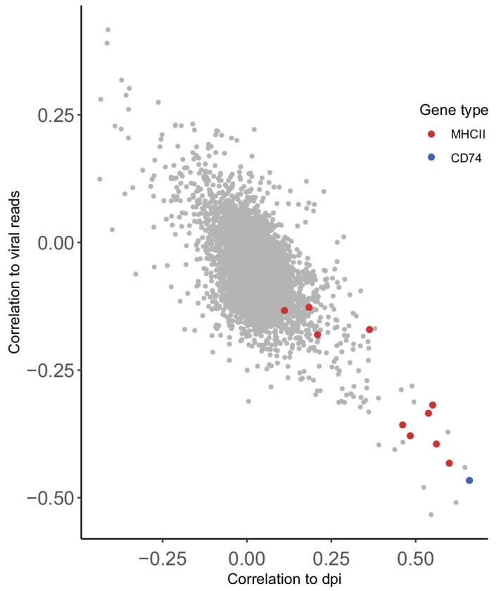 https://cdn.ncbi.nlm.nih.gov/pmc/blobs/98ab/7039680/91e16f09e103/elife-52168-fig1-figsupp1.jpg