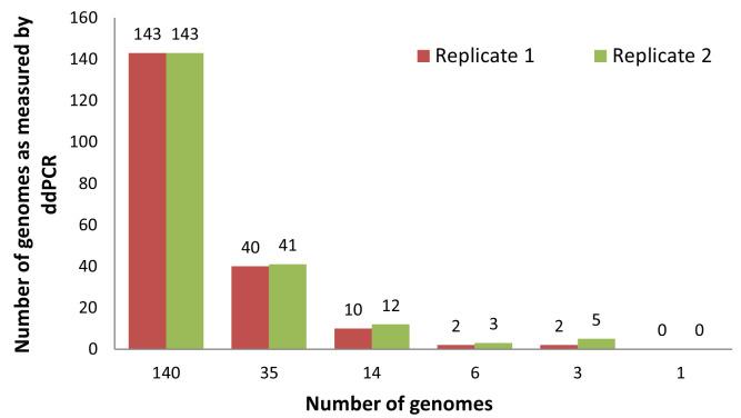 https://cdn.ncbi.nlm.nih.gov/pmc/blobs/98ab/7039680/dbe9e34fad22/elife-52168-fig5-figsupp1.jpg