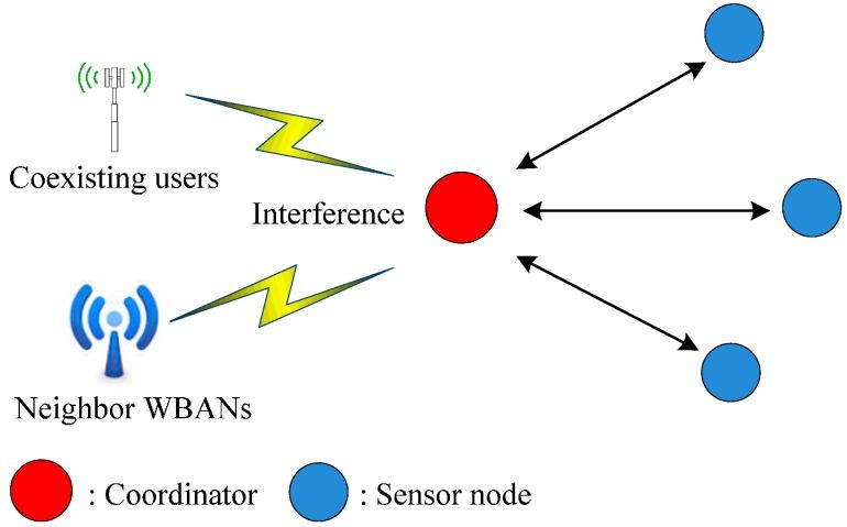 https://cdn.ncbi.nlm.nih.gov/pmc/blobs/98af/4431186/c6a917402d56/sensors-15-09189-g003.jpg