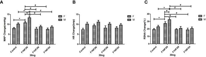 https://cdn.ncbi.nlm.nih.gov/pmc/blobs/98af/7518068/09e1e5a6d32a/fphar-11-565726-g004.jpg