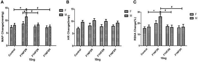 https://cdn.ncbi.nlm.nih.gov/pmc/blobs/98af/7518068/668ad5ae2fa2/fphar-11-565726-g002.jpg
