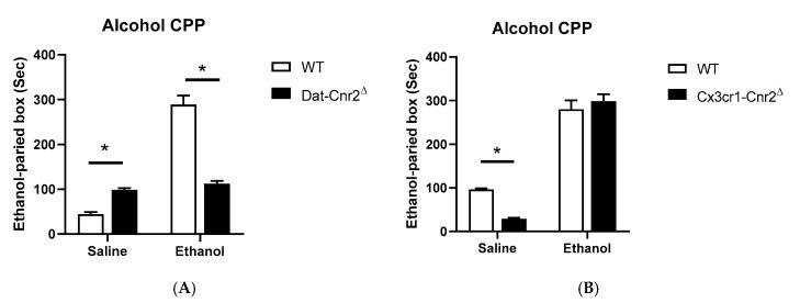 https://cdn.ncbi.nlm.nih.gov/pmc/blobs/98af/7767340/e47cad0e88df/ijms-21-09763-g007.jpg