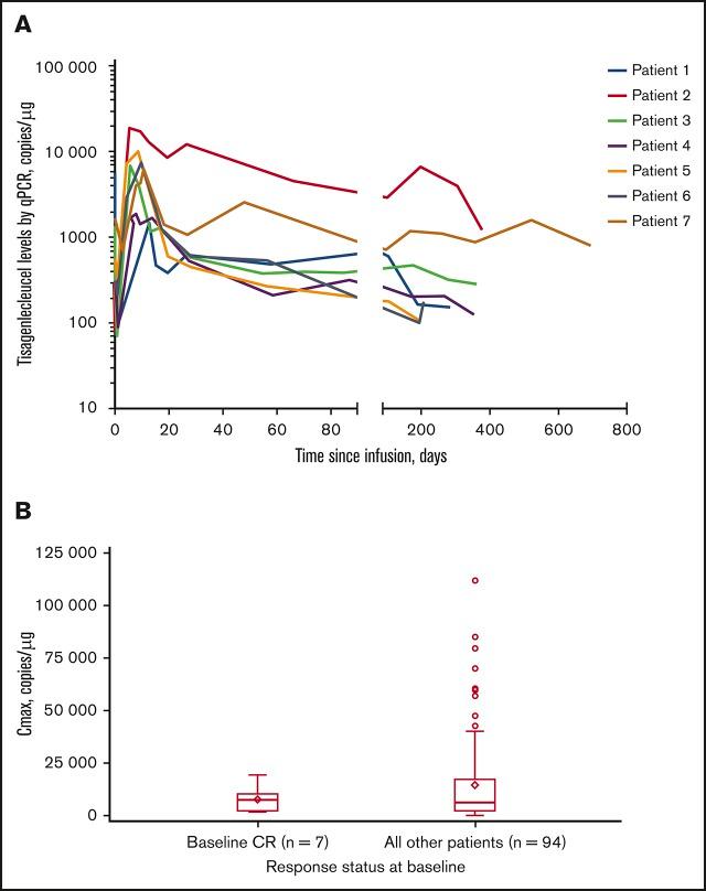 https://cdn.ncbi.nlm.nih.gov/pmc/blobs/98b4/6650727/e784a4569b58/advancesADV2019000151absf1.jpg