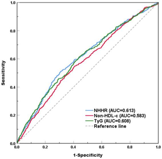 https://cdn.ncbi.nlm.nih.gov/pmc/blobs/98b6/12061952/2b10014bd581/fnut-12-1552184-g003.jpg