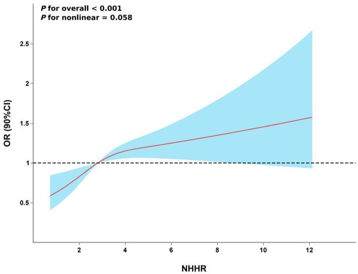 https://cdn.ncbi.nlm.nih.gov/pmc/blobs/98b6/12061952/b4e0a67d6695/fnut-12-1552184-g002.jpg