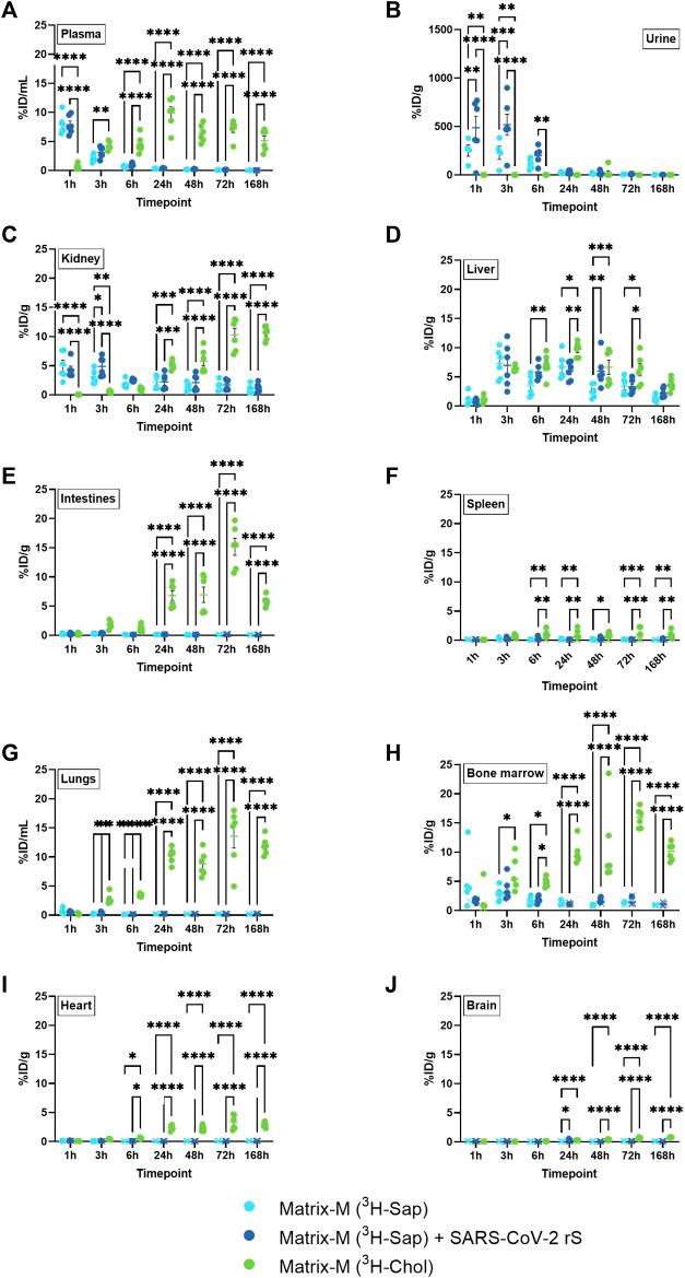 https://cdn.ncbi.nlm.nih.gov/pmc/blobs/98b6/12363263/0908eed34d4e/fddev-03-1279710-g003.jpg