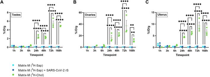 https://cdn.ncbi.nlm.nih.gov/pmc/blobs/98b6/12363263/fde5e8c2d341/fddev-03-1279710-g004.jpg