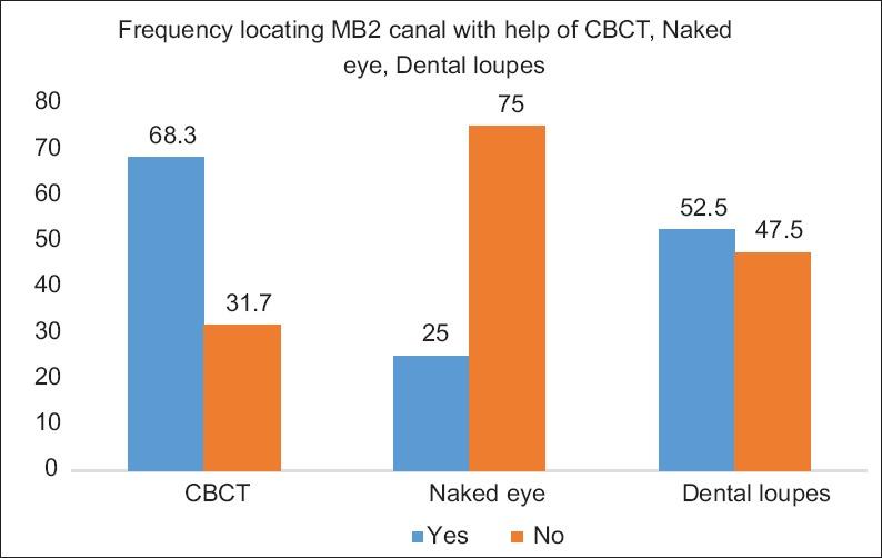 https://cdn.ncbi.nlm.nih.gov/pmc/blobs/98b6/5706321/060a5ac8bc0a/JCD-20-190-g001.jpg