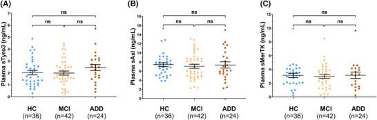 https://cdn.ncbi.nlm.nih.gov/pmc/blobs/98b7/12213453/33fae8cd3652/ALZ-21-e70434-g003.jpg