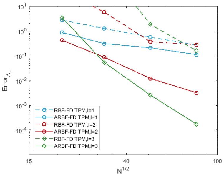 https://cdn.ncbi.nlm.nih.gov/pmc/blobs/98b7/9324174/d874b24005d3/entropy-24-00857-g002.jpg