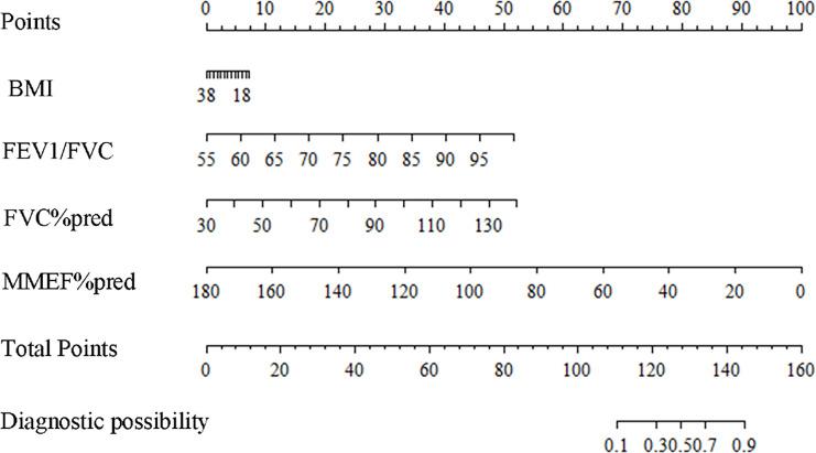 https://cdn.ncbi.nlm.nih.gov/pmc/blobs/98b8/11848655/3d351e1bb989/bmjopen-15-2-g002.jpg