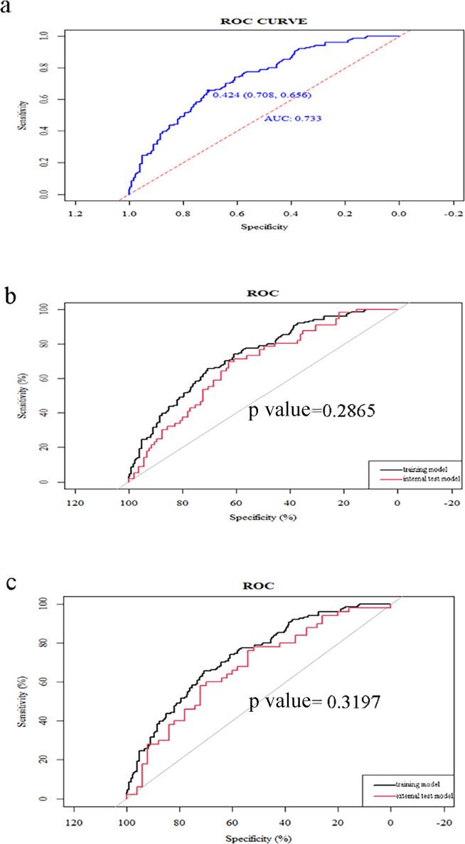 https://cdn.ncbi.nlm.nih.gov/pmc/blobs/98b8/11848655/40a6f41eec50/bmjopen-15-2-g003.jpg