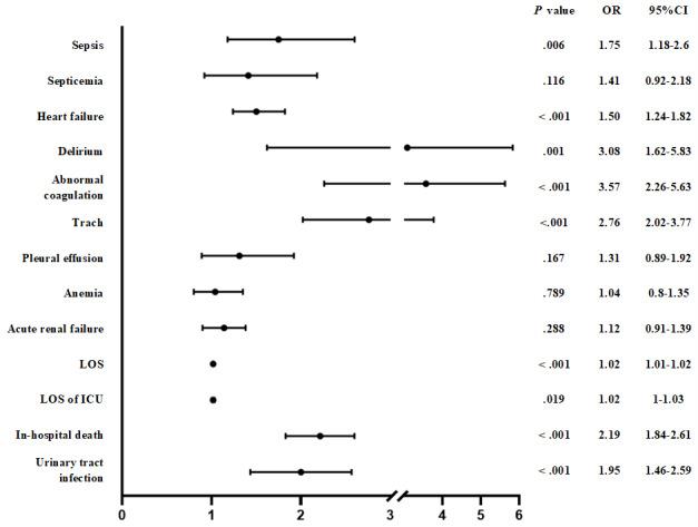 https://cdn.ncbi.nlm.nih.gov/pmc/blobs/98bc/11799815/9e2407f624ce/jmir_v27i1e66612_fig5.jpg