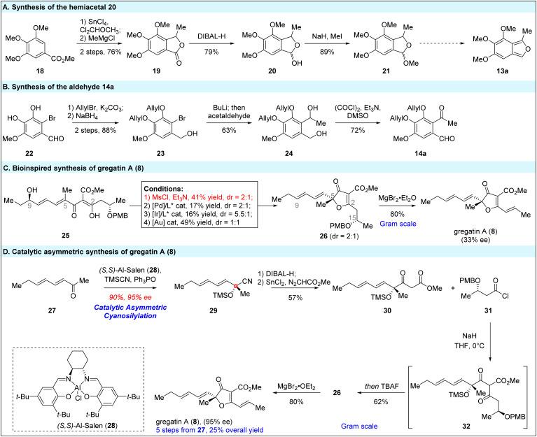 https://cdn.ncbi.nlm.nih.gov/pmc/blobs/98bd/12077303/8b1b3b8cac34/d5sc01508a-s3.jpg