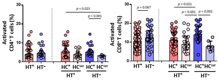 https://cdn.ncbi.nlm.nih.gov/pmc/blobs/98bd/9695633/0e5a62c1f613/viruses-14-02472-g006.jpg