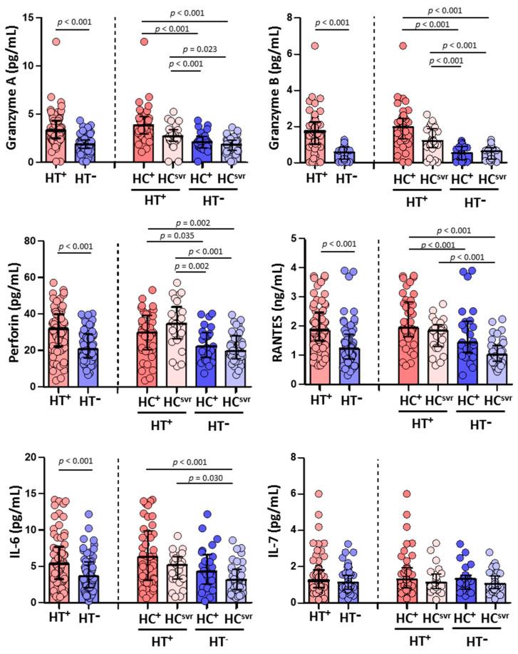 https://cdn.ncbi.nlm.nih.gov/pmc/blobs/98bd/9695633/2154e8369341/viruses-14-02472-g003.jpg