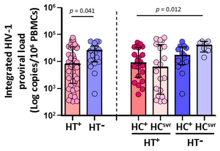 https://cdn.ncbi.nlm.nih.gov/pmc/blobs/98bd/9695633/60a4261d2980/viruses-14-02472-g002.jpg
