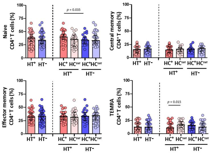 https://cdn.ncbi.nlm.nih.gov/pmc/blobs/98bd/9695633/95445e1c9231/viruses-14-02472-g004.jpg