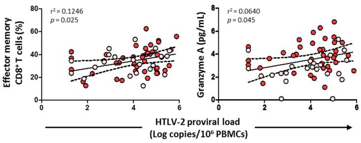 https://cdn.ncbi.nlm.nih.gov/pmc/blobs/98bd/9695633/b7ec9253e40c/viruses-14-02472-g009.jpg