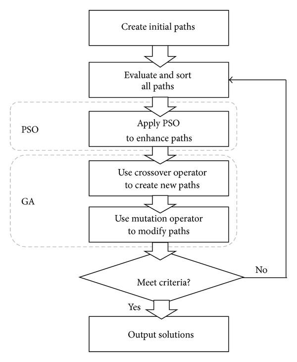 https://cdn.ncbi.nlm.nih.gov/pmc/blobs/98c0/4058159/20dae794fbf4/TSWJ2014-746260.001.jpg