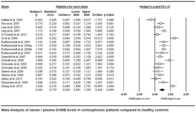 https://cdn.ncbi.nlm.nih.gov/pmc/blobs/98c0/4766293/453432b18f91/fncel-10-00046-g0002.jpg
