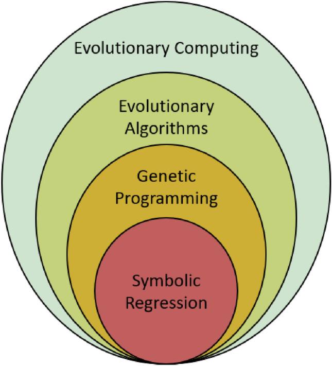 https://cdn.ncbi.nlm.nih.gov/pmc/blobs/98c1/10113133/007b0002cd81/11831_2023_9922_Fig3_HTML.jpg