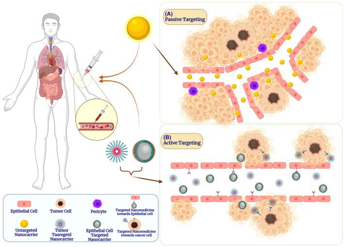 https://cdn.ncbi.nlm.nih.gov/pmc/blobs/98c1/10557914/4fc9916c7208/CAM4-12-18797-g003.jpg
