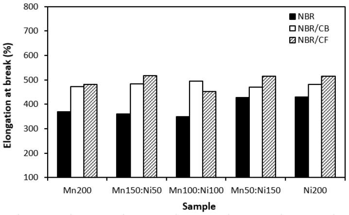 https://cdn.ncbi.nlm.nih.gov/pmc/blobs/98c1/10934586/156854463b99/polymers-16-00566-g018.jpg