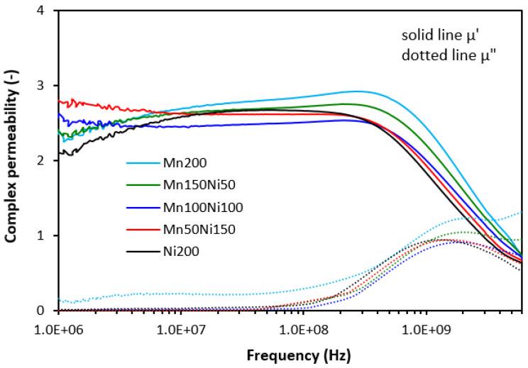 https://cdn.ncbi.nlm.nih.gov/pmc/blobs/98c1/10934586/459d023b583e/polymers-16-00566-g006.jpg