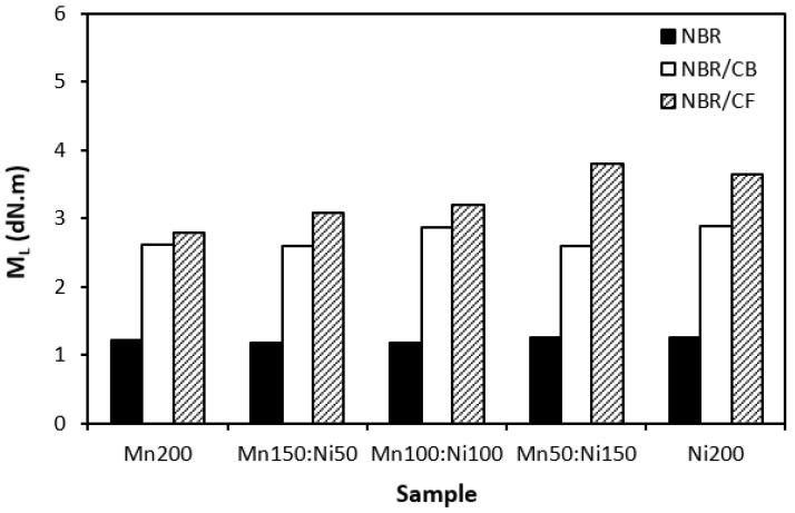 https://cdn.ncbi.nlm.nih.gov/pmc/blobs/98c1/10934586/699595922c24/polymers-16-00566-g004.jpg