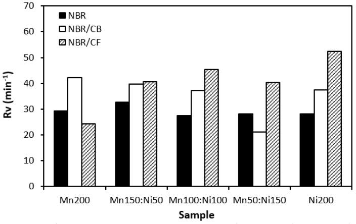 https://cdn.ncbi.nlm.nih.gov/pmc/blobs/98c1/10934586/9ba17958667b/polymers-16-00566-g003.jpg