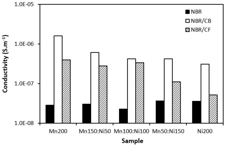 https://cdn.ncbi.nlm.nih.gov/pmc/blobs/98c1/10934586/abb698d6a6f1/polymers-16-00566-g015.jpg