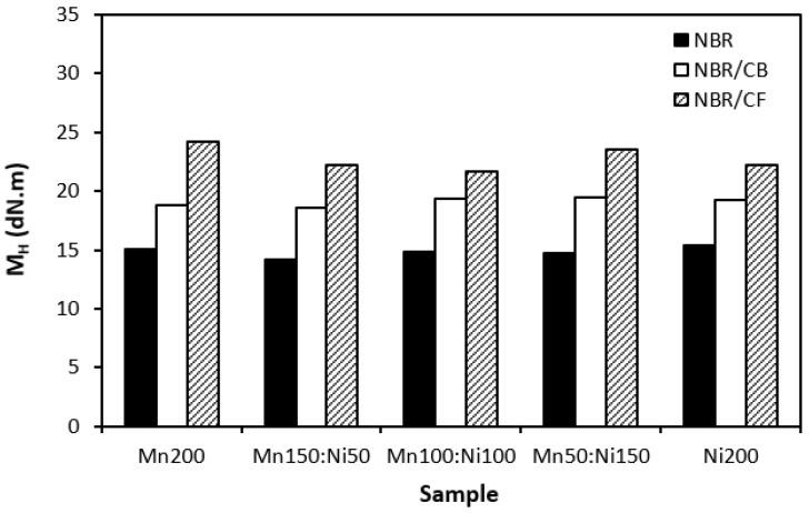 https://cdn.ncbi.nlm.nih.gov/pmc/blobs/98c1/10934586/c036f3302b5b/polymers-16-00566-g005.jpg