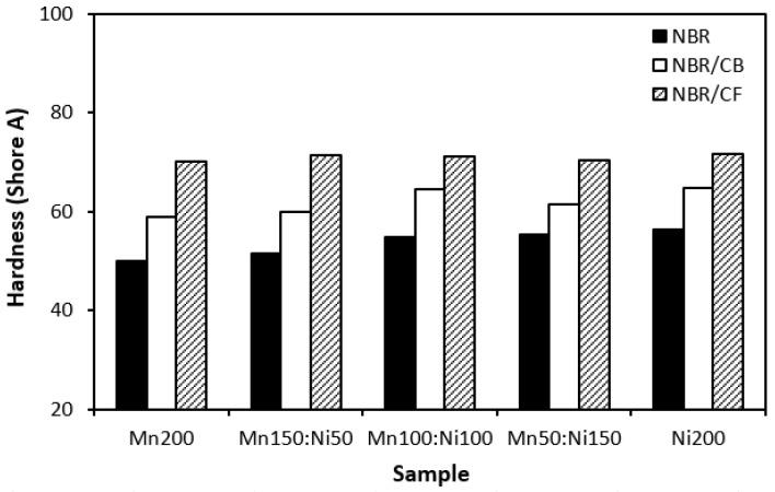 https://cdn.ncbi.nlm.nih.gov/pmc/blobs/98c1/10934586/c5674419aace/polymers-16-00566-g019.jpg