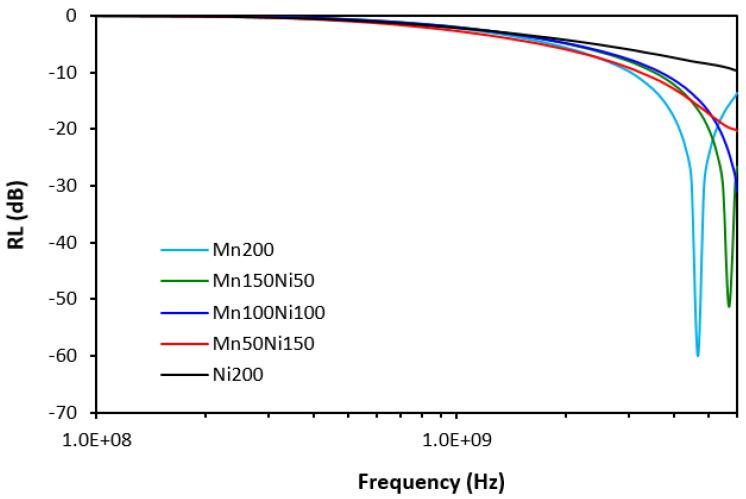https://cdn.ncbi.nlm.nih.gov/pmc/blobs/98c1/10934586/eab20952a1b8/polymers-16-00566-g012.jpg