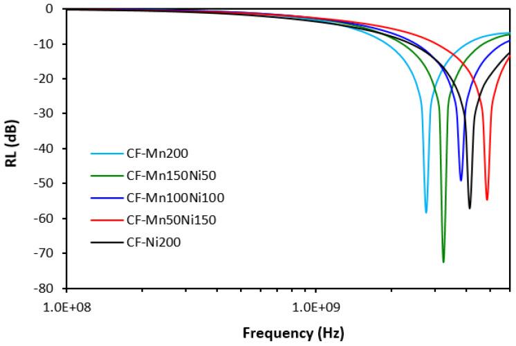 https://cdn.ncbi.nlm.nih.gov/pmc/blobs/98c1/10934586/f224402c757a/polymers-16-00566-g013.jpg