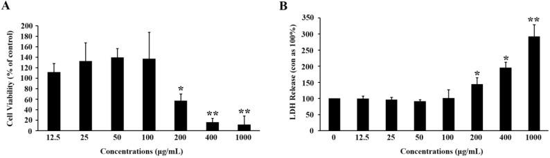 https://cdn.ncbi.nlm.nih.gov/pmc/blobs/98c3/6271670/7c23164eee4e/molecules-19-14687-g002.jpg